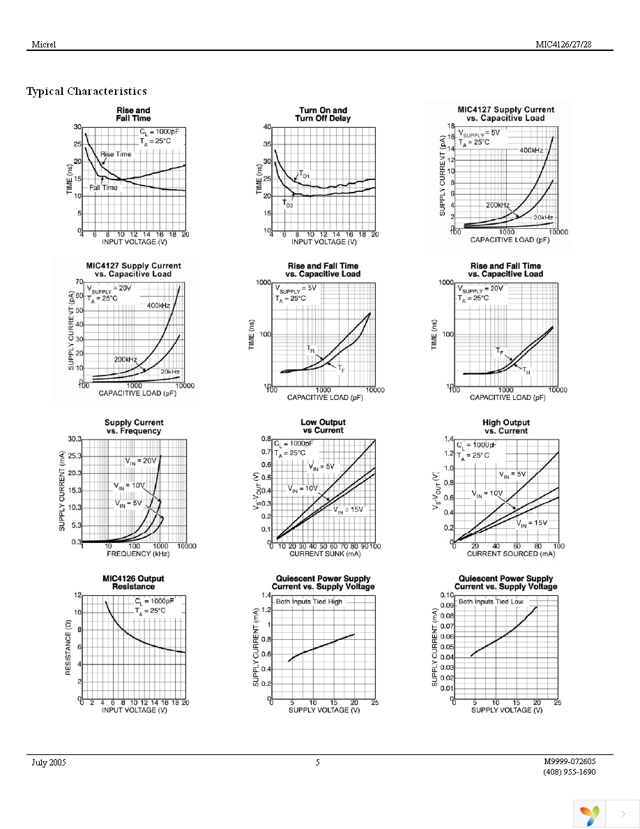 MIC4127YML TR Page 5